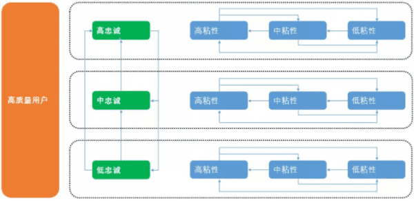 首席增长官整理：一套用户增长的完整系统架构（分析体系补充）