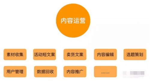 除了AR模型，运营人必须要学的T型树增长技能和AIDMA，RFM模型