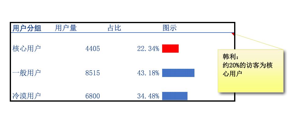 增长黑客实战推理：他们是如何发现30和1/3这两个数字的？