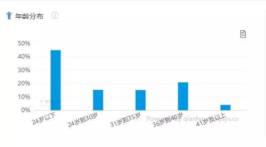 陌陌和探探月用户留存高达60%背后的秘密