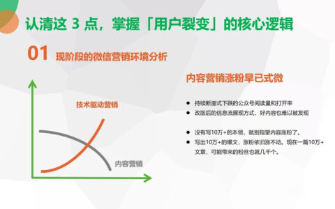 拆解裂变增长的核心逻辑及发展方向