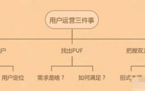 干货来了 | 做好用户运营，只需搞懂这三件事