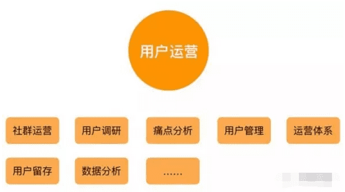 除了AR模型，运营人必须要学的T型树增长技能和AIDMA，RFM模型