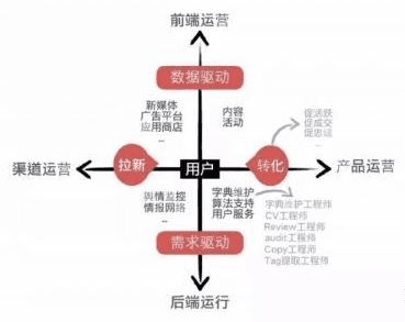 从腾讯的产品心法中我们能学到的产品指标体系搭建模型