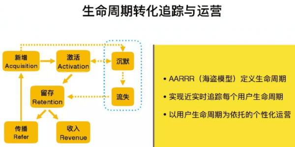 快看漫画屈世超：大数据平台的模型思维与用户增长实践