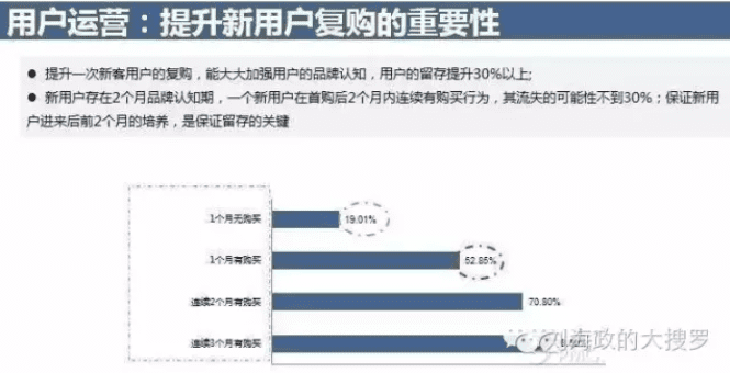 重新定义新用户，看CGO如何破解新用户增长难题？