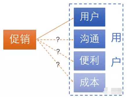 当我们谈论增长黑客时，谈论的是增长背后的增长逻辑丨长文