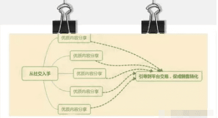 小红书：2019年小红书最新推广整合营销建立品牌口碑传播