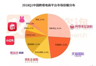 “社交＋电商”的小红书是如何脱颖而出的？