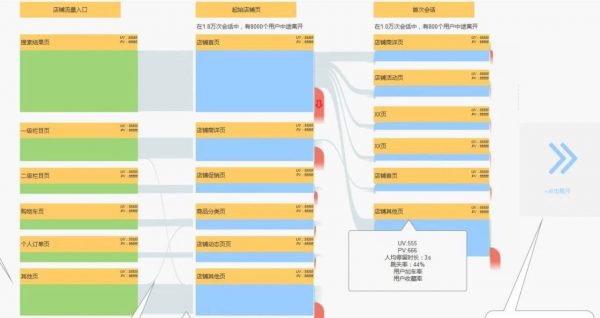 用户运营实战案例之 7 大用户分析增长模型