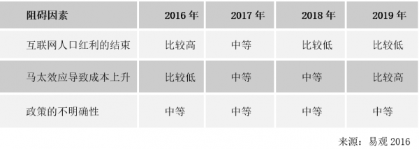 拼多多用户黏性策略：“多多果园”的电商运营思路