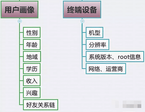 从腾讯的产品心法中我们能学到的产品指标体系搭建模型
