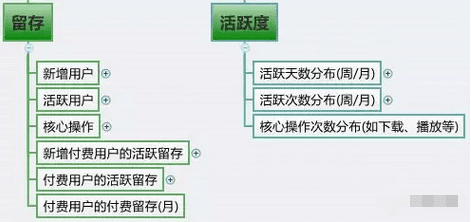 从腾讯的产品心法中我们能学到的产品指标体系搭建模型