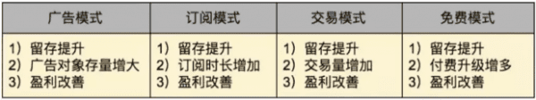 顶级首席增长官们研究的超级增长黑客思维是什么？
