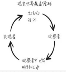 爆炸性增长方式：与众不同的设计可以使产品实现病毒传播
