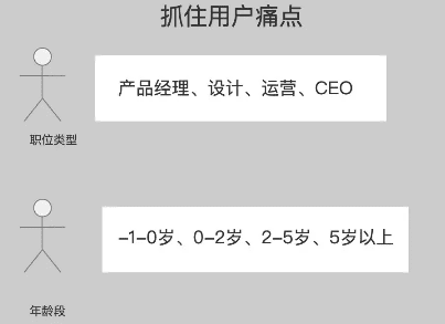 增长黑客：剖析裂变失败的5个原因