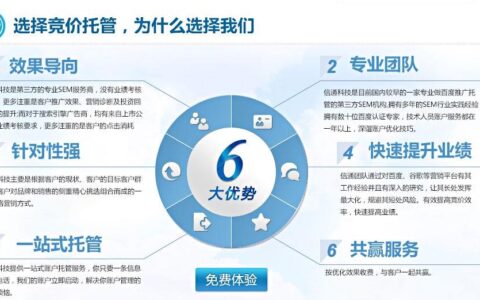 增长黑客告诉你：月薪过万的竞价员每天都做什么？