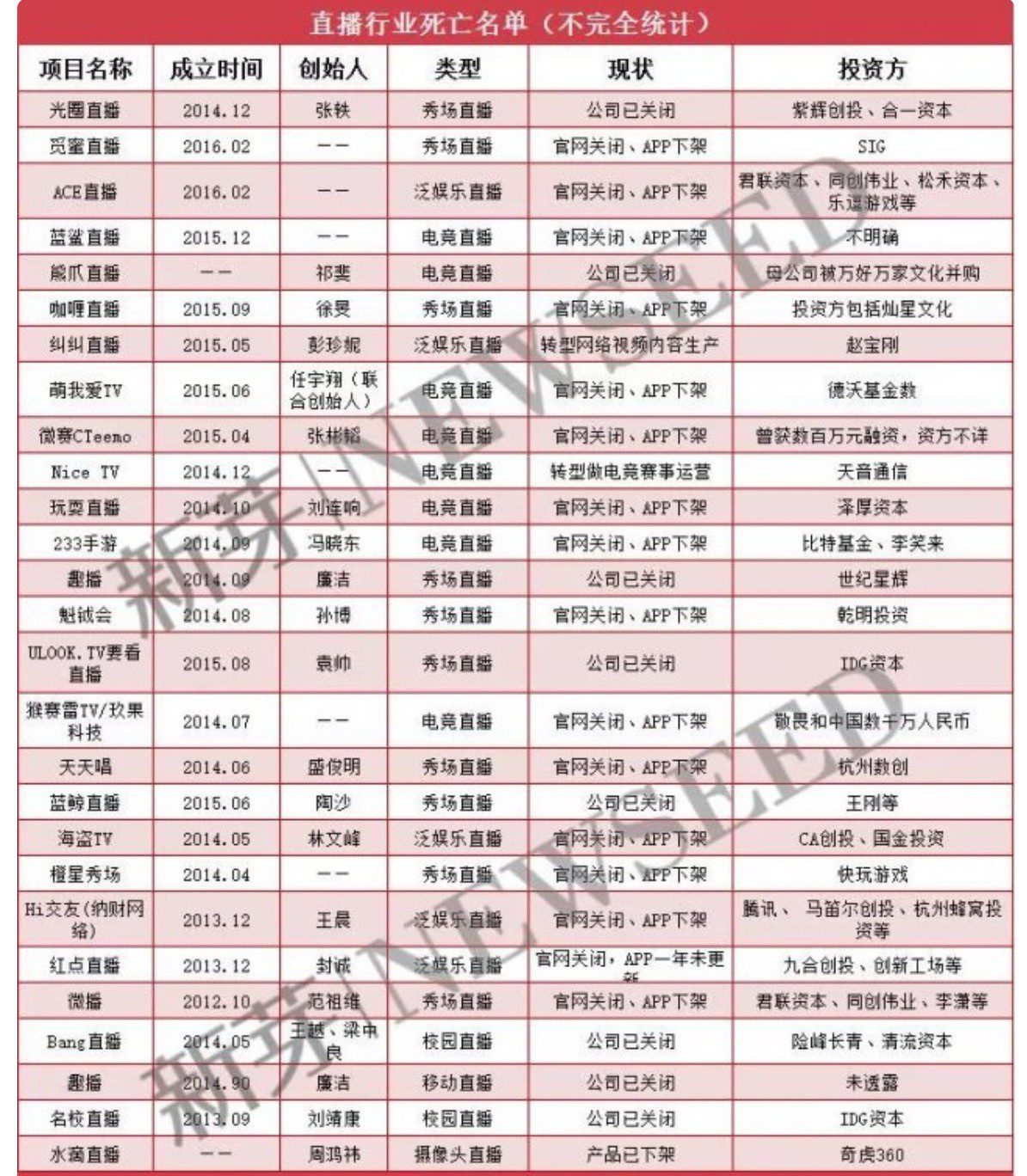 直播行业天花板下沉，头部化、垂直化、融合化成未来趋势？