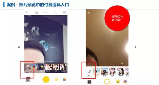 实验引爆用户增长：A/B测试最佳实践