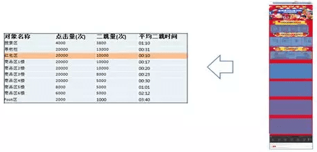 如何用这套AARRR分析模型促使佛系用户增长