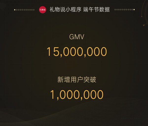 2周100万新用户＋1500万GMV！拆解礼物说在端午节的营销裂变新玩法