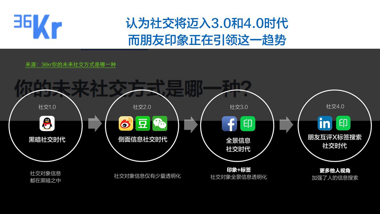 增长黑客如何在0成本投入下，10天内感染300万人以上的UV