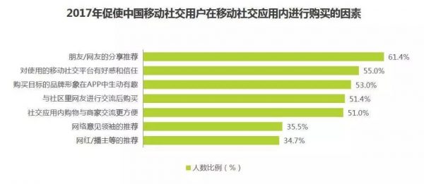 拼多多用户黏性策略：“多多果园”的电商运营思路