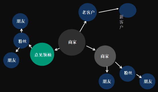 91拼团 周磊：如何做好社群运营与裂变式增长？