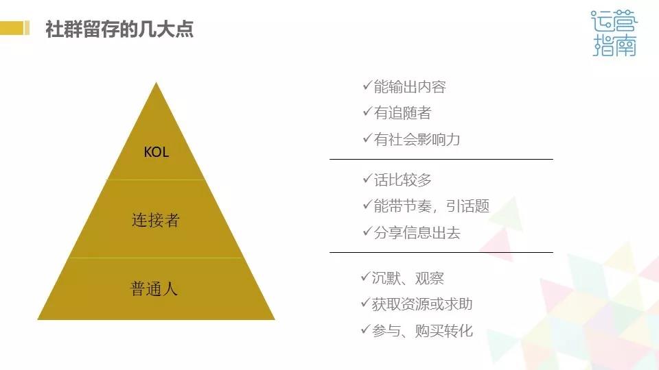 孙晓芳：哪些裂变方式简单有效？
