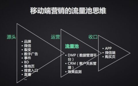 《流量池》读后感：99%的市场营销都要懂的增长黑客思维