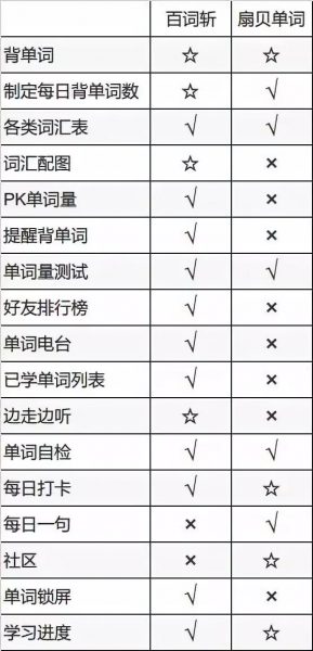 如何做好竞品分析？4个方向+13个关键点告诉你竞品分析的方法