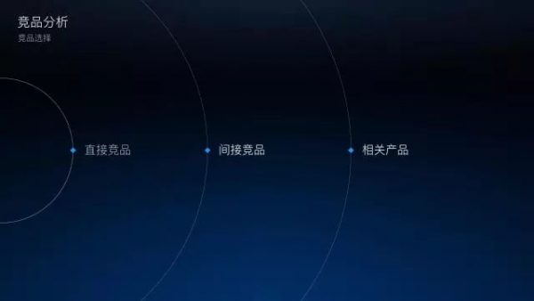 完整的竞品分析可以帮你随时随地调整产品运营策略