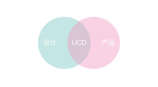 UCD与UGD：围绕用户需求做产品，通过设计帮助产品持续获得用户价值
