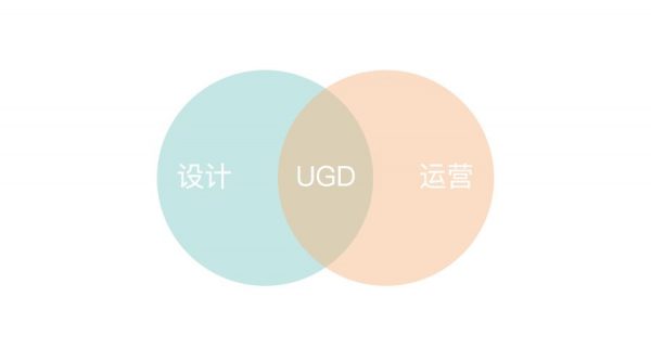 UCD与UGD：围绕用户需求做产品，通过设计帮助产品持续获得用户价值