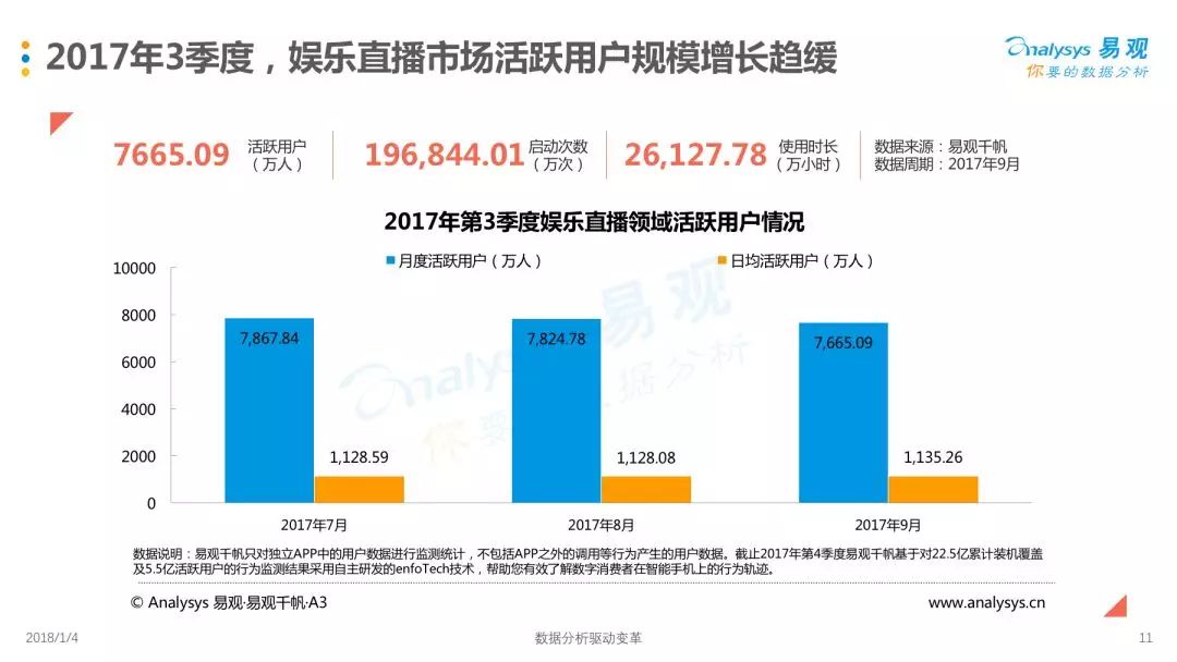 直播行业天花板下沉，头部化、垂直化、融合化成未来趋势？