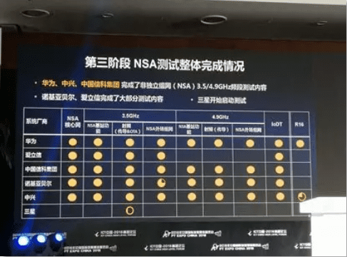 一场比拼财力的三国杀之解读运营商搏击5G