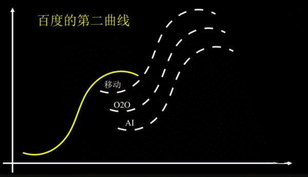 第二曲线增长的逻辑：与能自我刷新者同行