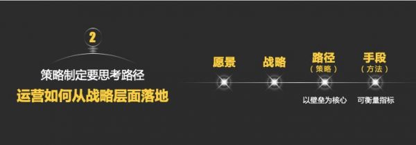 金璞：从运营战略的制定到策略的执行