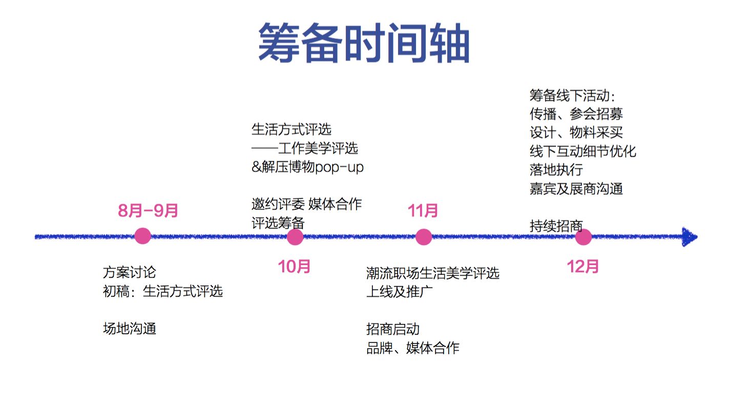 增长黑客教你打造一场爆款活动的6大关键点