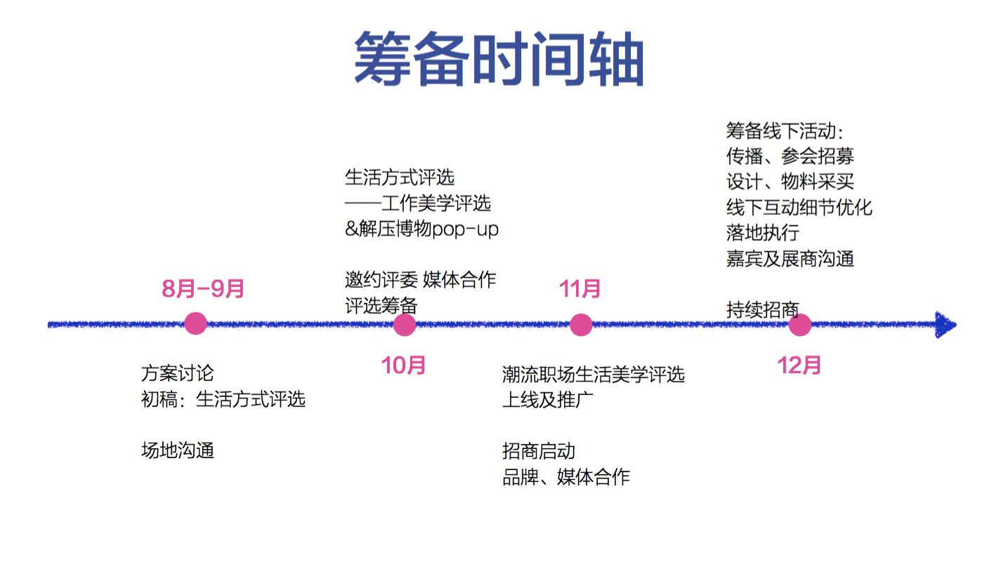 增长黑客教你打造一场爆款活动的6大关键点