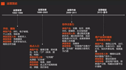 王丹霓：如何做好运营