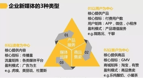 停更“双微一抖”，运营人的警钟or福音？