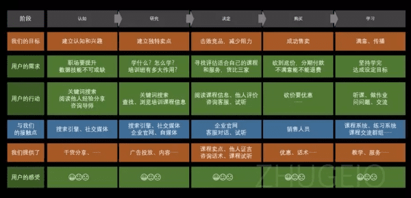 教育行业如何通过数据分析玩转“增长黑客”？