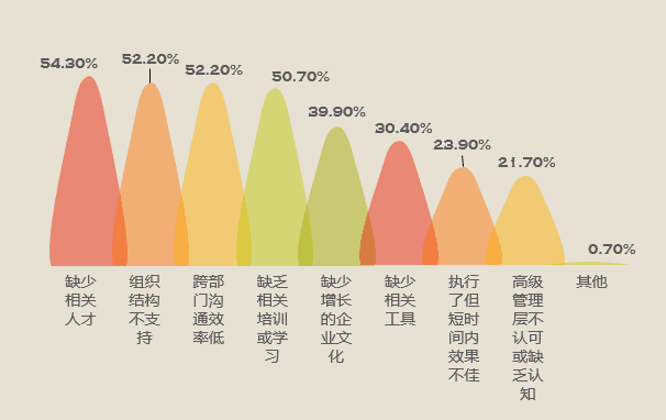 增长黑客如何驱动真正的增长?
