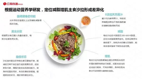 解密沙拉轻食标杆品牌：好色派沙拉，从0到30万用户的营销增长案例