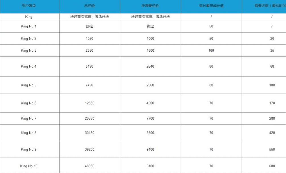 增长黑客：如何落地，利用数据、函数模型用户成长体系
