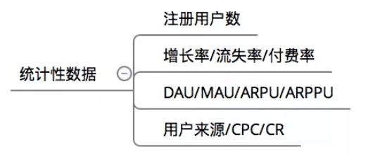 从虎嗅APP看资讯类产品的数据驱动增长方法论