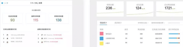 一个明星级2B产品运营案例：给做企业级产品、SaaS服务的同学参考