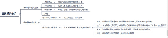 增长黑客：如何7步搭建流失用户召回体系