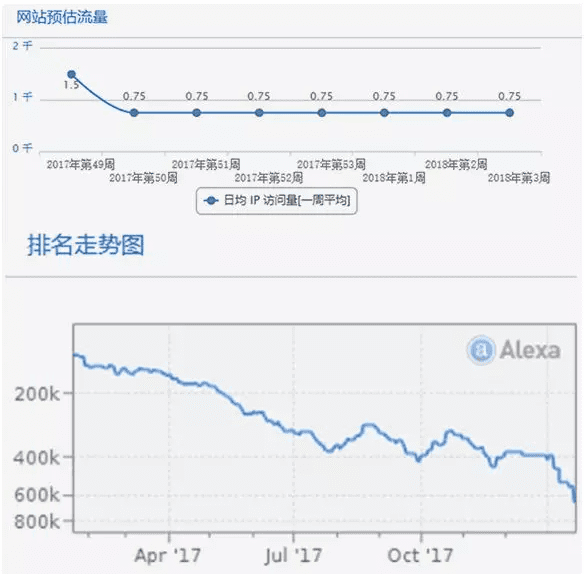 一代电商之父王峻涛与他一路走来的商业模式